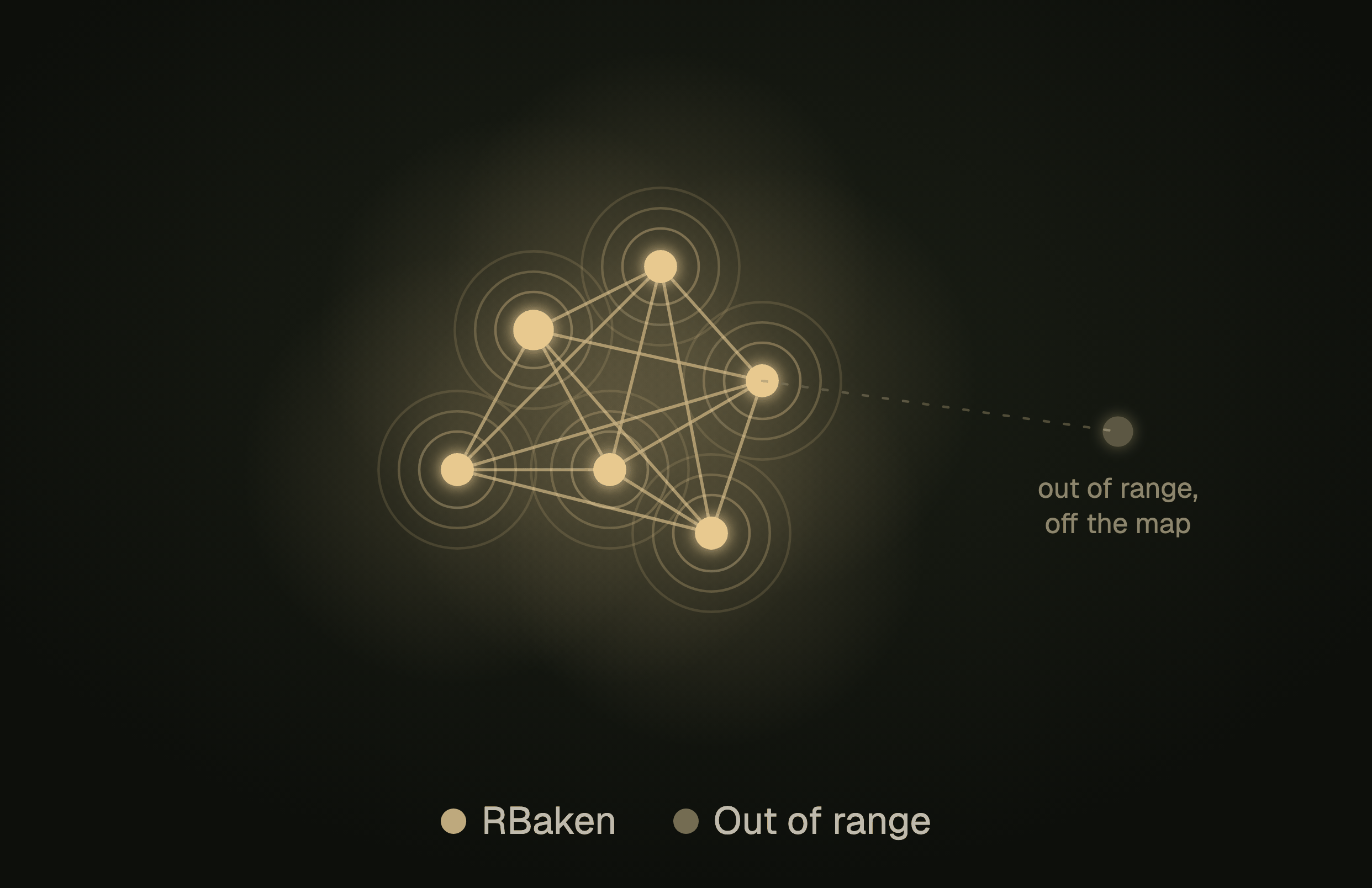 Fast Update node topology diagram