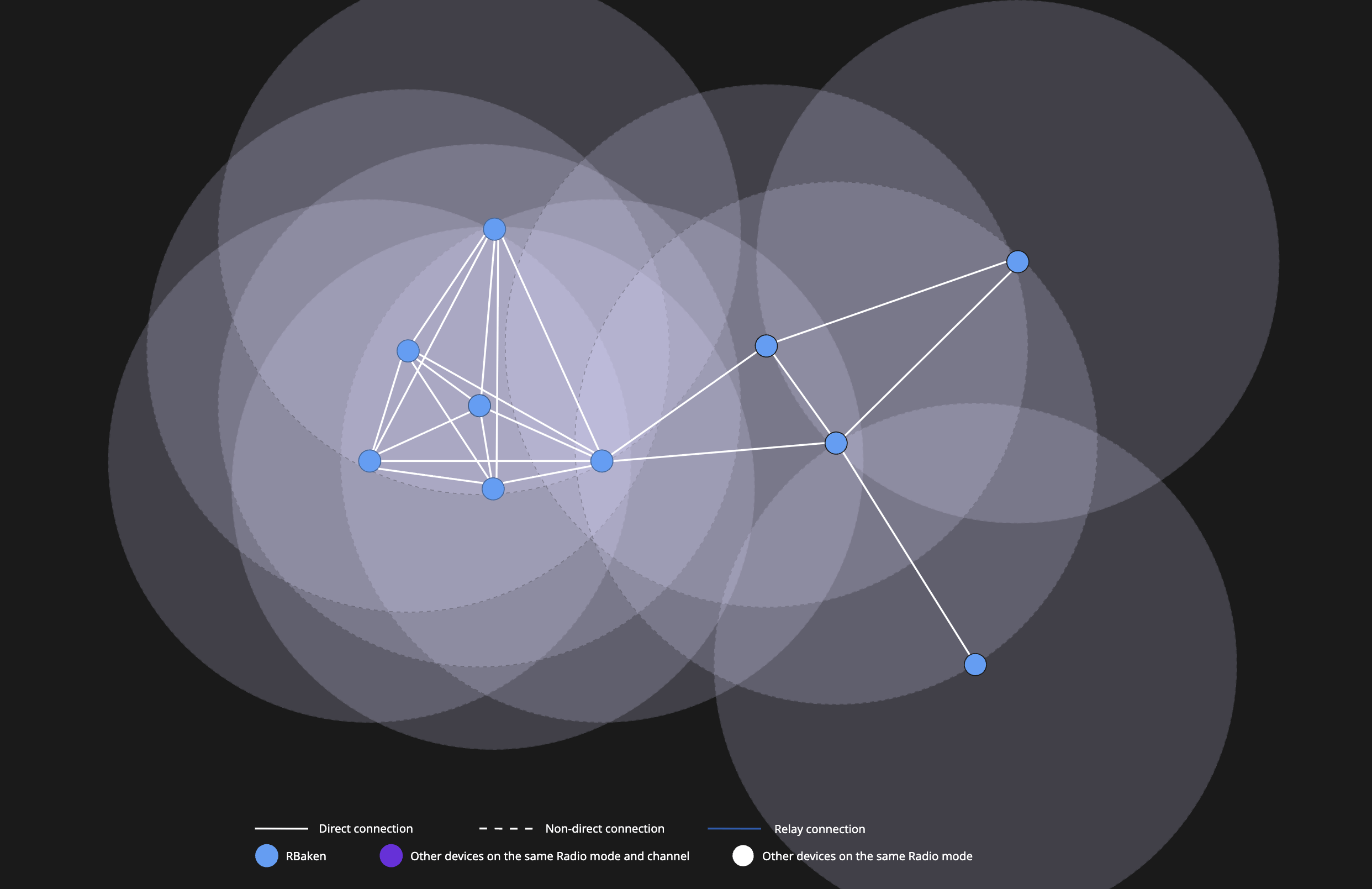 Fast Update node topology diagram
