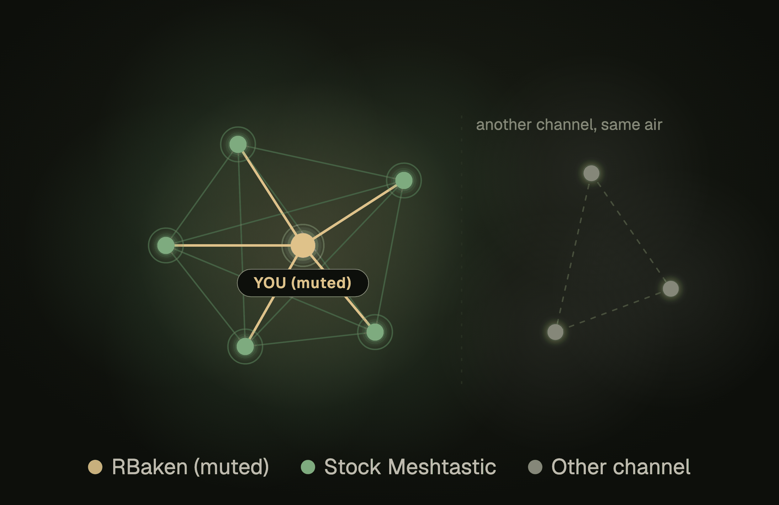 Universal node topology diagram