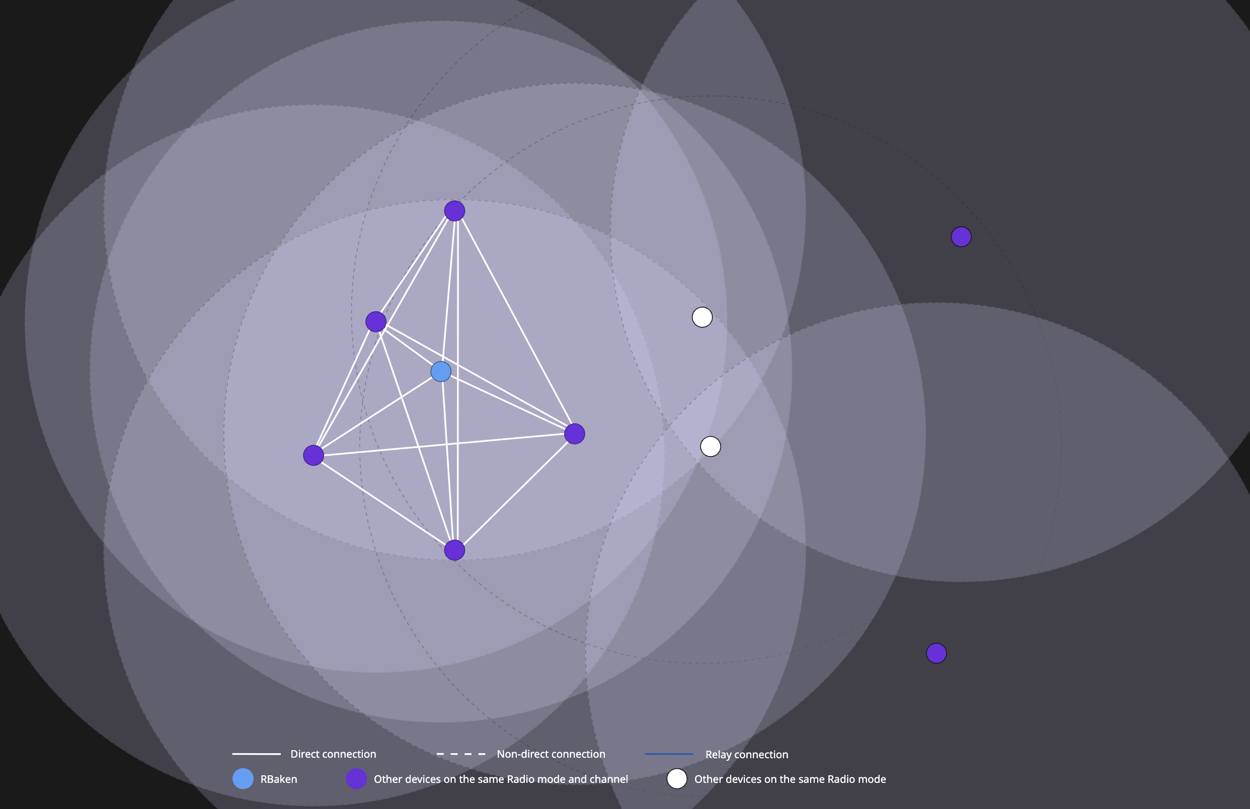 Universal node topology diagram